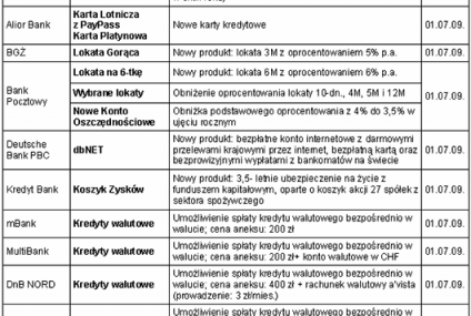 Raport tygodniowy Inwestycje.pl: Reakcje banków na Rekomendację S II