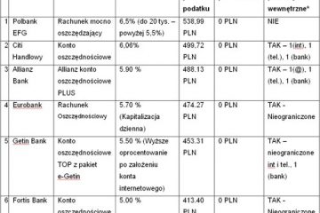 Londyńczycy wracają do domu Londyńczycy wracają do domu