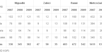 Bezpieczny weekend – działania ogólnopolskie Bezpieczny weekend – działania ogólnopolskie