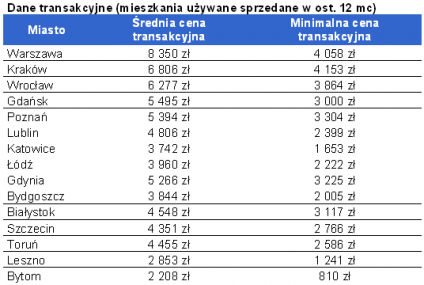 Można kupić mieszkanie za tysiąc złotych za metr