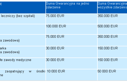 INTER Polska z nową ofertą dla zawodów medycznych