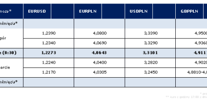 Poranny komentarz AMB Consulting