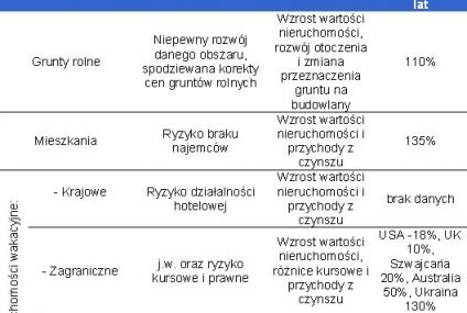 Już dziś pomyśl o własnym M dla dziecka