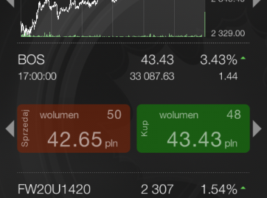 Platforma bossa.pl w DM BOŚ - teraz również w wersji mobilnej