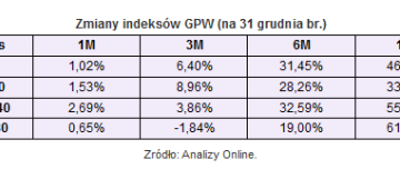 Rating funduszy inwestycyjnych Open Finance