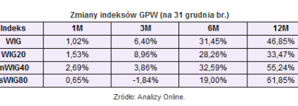 Rating funduszy inwestycyjnych Open Finance