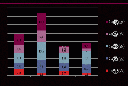 Ranking funduszy inwestycyjnych - sierpień 2013