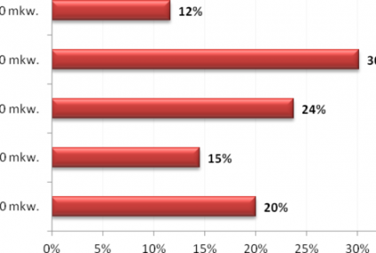 Cisza przed burzą - wakacyjny rynek wynajmu mieszkań