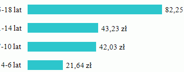 Dzieci i pieniądze: kieszonkowe nie poddaje się kryzysowi