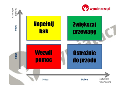 Strategie walki z recesją na WRAŻLIWYCH rynkach