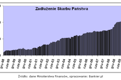 Rządowi brakuje odwagi. Cenę za to tchórzostwo zapłacimy po wyborach