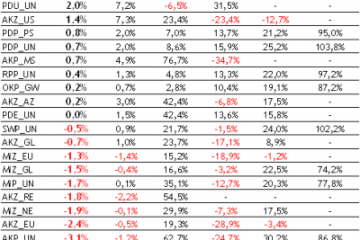 Podsumowanie miesiaca na rynku UFK (luty 2010)