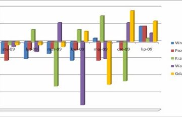 Kredyty hipoteczne wracają Kredyty hipoteczne wracają