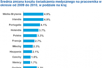 Opieka zdrowotna oferowana przez pracodawców europejskich