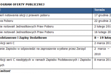 CHEMOSERVIS-DWORY S.A. – ruszyły zapisy na akcje