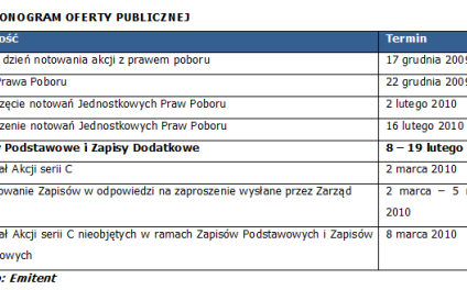 CHEMOSERVIS-DWORY S.A. - ruszyły zapisy na akcje