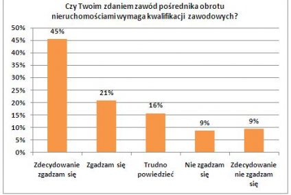 Przybędzie pośredników na rynku nieruchomości