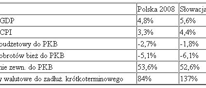 Ciemność nad Słowacją