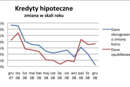 Czy informacje o śmierci kredytu są mocno przesadzone?