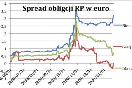 Poświąteczna wyprzedaż