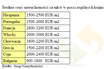 Zagraniczne rynki kuszą