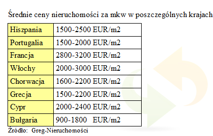 Zagraniczne rynki kuszą