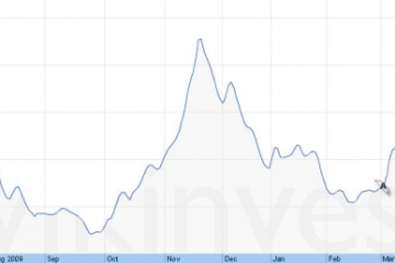 Surowce: Pęka jedna bańka, pojawia się nowa