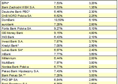 Raport Szybko.pl i Expandera - analiza wtórnego rynku nieruchomości