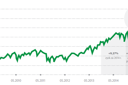 Struktura "Prestiżowa Trzydziestka" w Expander Advisors
