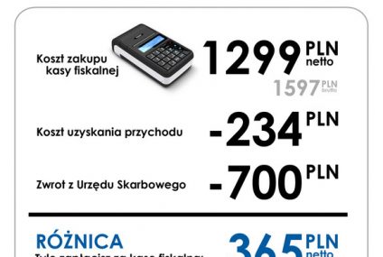 Jaki zwrot za kasę?