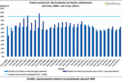 Fakty i mity o kredytach we franku