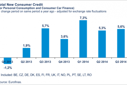 Sprzedaż kredytów na stabilnym poziomie