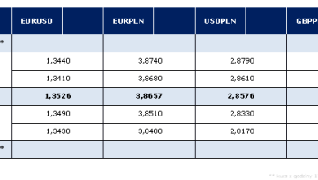 Komentarz poranny AMB Consulting