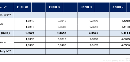 Komentarz poranny AMB Consulting