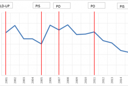 Zmiany kadrowe w Spółkach Skarbu Państwa czyli nihil novi