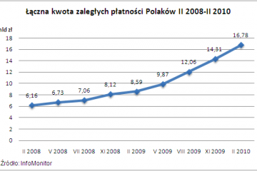 Nie spłaciłeś w terminie, wciąż masz szanse na nowy kredyt