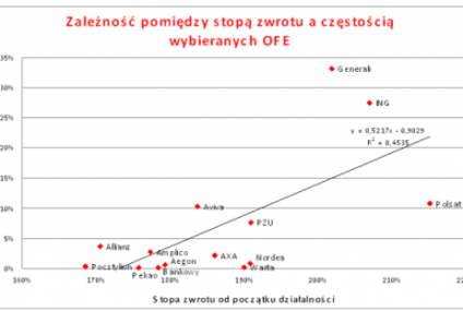 OFE: Liczby nie kłamią