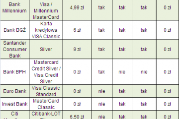 Expander: Prawie darmowa ochrona w podróży dla posiadaczy kart