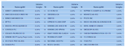 Fundusze zagraniczne z ochroną kapitału w ramach direct distribution w KBC TFI