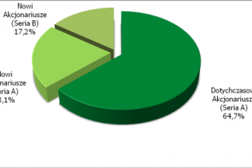 Berling S.A. opublikował Prospekt Emisyjny