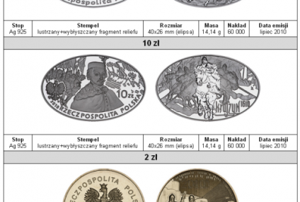 Nowa seria monet kolekcjonerskich "Wielkie bitwy"