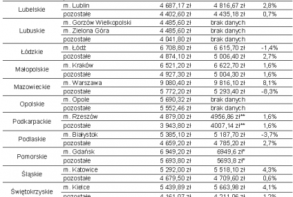 Od kwietnia apartament z „Rodziną na swoim”