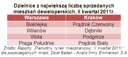 Niższa cena czy lepsza lokalizacja – co jest ważniejsze?