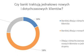 Banki i ubezpieczyciele wolą nowych klientów