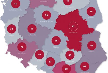 Polskie województwa coraz szybsze w wyścigu po innowacyjność - wynika z raportu „Indeks Millennium”