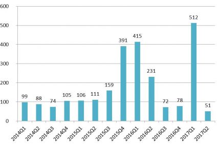 Czeka nas osiem miesięcy przestoju w MdM