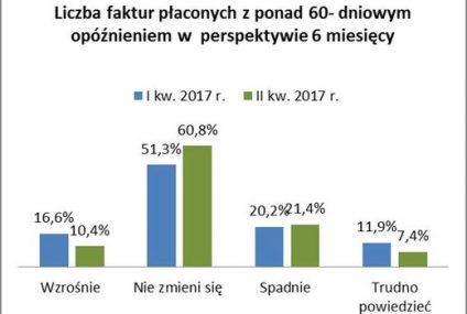 Firmy niepłacące dostawcom będą miały wyższe podatki