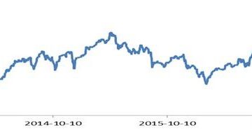 „Kwartet Gwiazd II” wypracował dwucyfrowe zyski