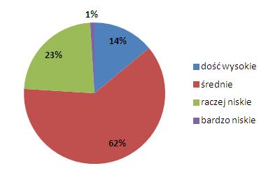 Z mądrą miną do banku marsz