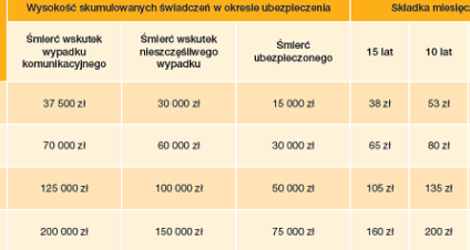 Zwrotka - ubezpieczenie w Polbanku, które zwraca wpłacone składki